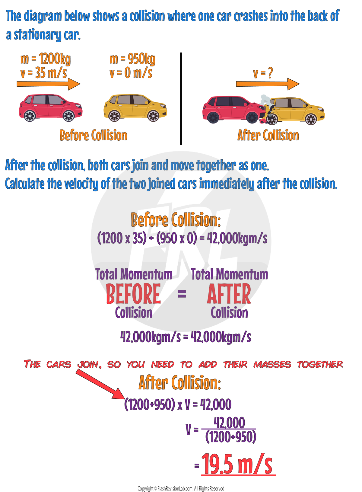 Momentum Example